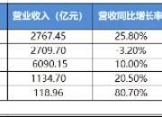 美联储降息，能否成港股重新“雄起”的催化剂？