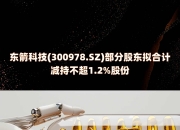 中科海讯(300810.SZ)：股东智海声学拟减持不超3.00%公司股份