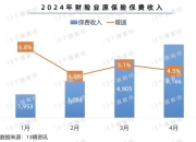 人保车险   品牌优势——快速了解燃油汽车车险,人保护你周全_2024宠物零食行业市场发展现状及供需格局分析