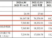 4.60亿元资金今日流入通信股