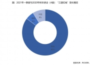 溢价42%！贝壳出手，夺得成都新