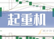 安徽建工：联合中标合计23.51亿元工程建设项目