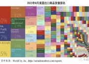 美国截至9月20日当周石油钻井总数488口