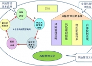宣传册行业发展趋势、未来市场面临的挑战及机遇分析_人保车险,人保财险政银保 