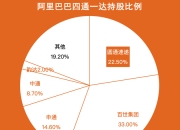 龙迅股份：赛富创投拟减持公司不超2%股份