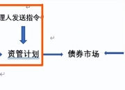 【新华解读】一年获增持1.34万亿元！境内债券市场成为外资优化投资组合关键“阵地”