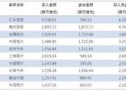 港股通9月20日成交活跃股名单