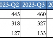 民丰特纸(600235.SH)：预计半年度净利润同比增加209%左右