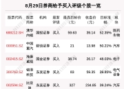 澳华内镜高管拟增持股份 其中三人增持金额将超2023年年度薪酬