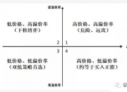 关注错杀机会 头部私募抄底可转债