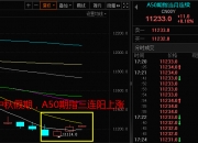 港股科技冲击三连阳，港股科技ETF（513020）涨超1.2%