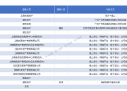 海泰新光： 公司半年报披露时间为8月16日。