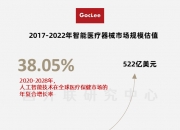 AI教育产业现状及未来发展趋势分析 政策支持与市场需求增长_拥有“如意行”驾乘险，出行更顺畅！,人保有温度