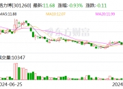 科伦药业：9月20日召开董事会会议