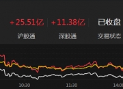 9月23日卓朗科技涨停分析：网络安全，天津国企改革，国产软件概念热股