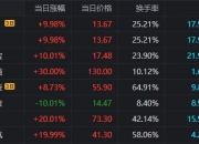 新时达龙虎榜数据（7月4日）