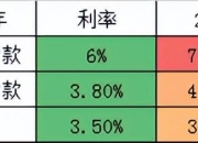 新巨丰：拟使用不超8.5亿元闲置自有资金购买理财产品