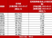 又一家被暂缓审议！再有两公司终止北交所IPO……