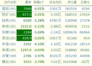 国内期市收盘 焦炭跌超4%