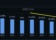 民丰特纸：上半年净利润同比预增209%左右