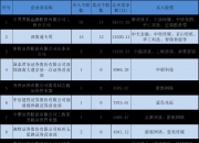 智微智能龙虎榜数据（9月23日）