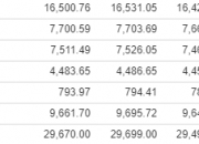 标普股指期货和纳指期货涨超0.2%，小盘股指期货跌超0.4%