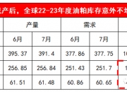 CBOT农产品期货主力合约集体收涨