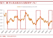 10年期国债收益率逼近2% 市场观点出现分歧
