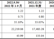 众鑫股份上市首日涨58%