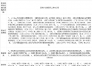 银行业8月被罚超2.5亿元