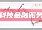 金融支持追“新”逐“绿” 上市公司低碳转型后劲足