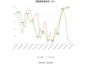 神马股份(600810.SH)：已累计回购1.04%股份