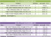 人保服务 ,人保财险 _2024年实木家具行业发展现状及未来市场趋势预测