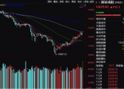 今日258只个股突破半年线