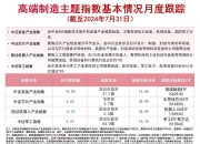 中证芯片产业指数ETF集体涨超2%