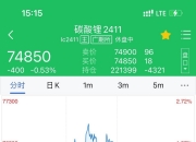 国内期货夜盘开盘多数上涨
