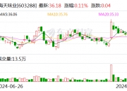 博思软件：9月24日召开董事会会议