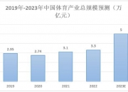 人保财险政银保 ,人保服务_2024数字内容产业发展现状及市场整体规模、投融资分析