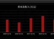 璞泰来：9月20日高管陈卫增持股份合计75.59万股