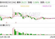 返利科技：9月24日召开董事会会议
