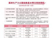 通信ETF、新能源车ETF大涨点评