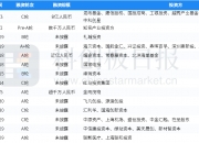 江苏国信：侨新一号资管计划拟减持公司股份不超过约2857万股