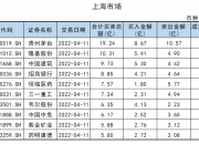 南向资金今日净卖出43.09亿港元