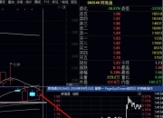 电商概念异动拉升，值得买、跨境通涨停