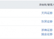 上交所4笔债券项目终止，金额合计80亿元