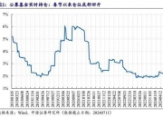 港股狂飙，主题基金加速回血！高弹性折价品种或成基金首选