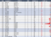 债市收盘|MLF中标利率下调30bp 债市超跌反弹 10年国债活跃券利率下行2bp