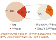 【企业动态】龙元建设新增1件法院诉讼，案由为财产保全