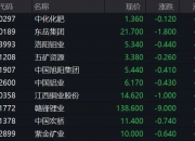 富时中国A50指数期货日内涨幅达到1.49%，报12180.00