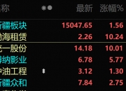 一心堂：已完成80家药店收购 拟投资1000万设立河南全资子公司